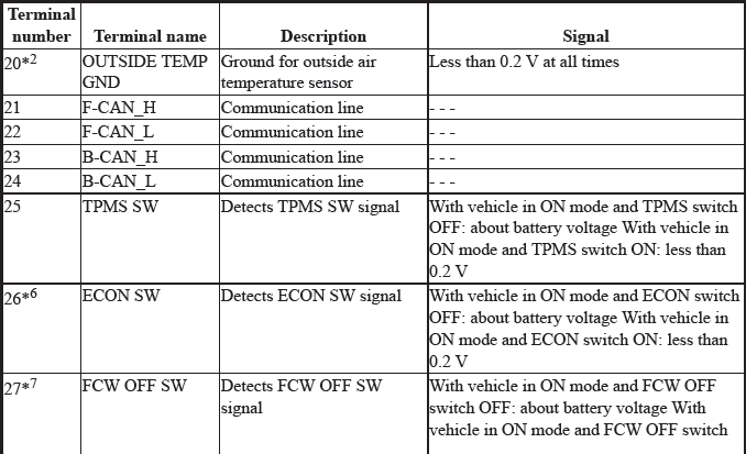 Gauges - Testing & Troubleshooting